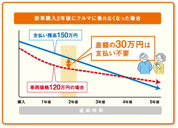 グラフイメージ